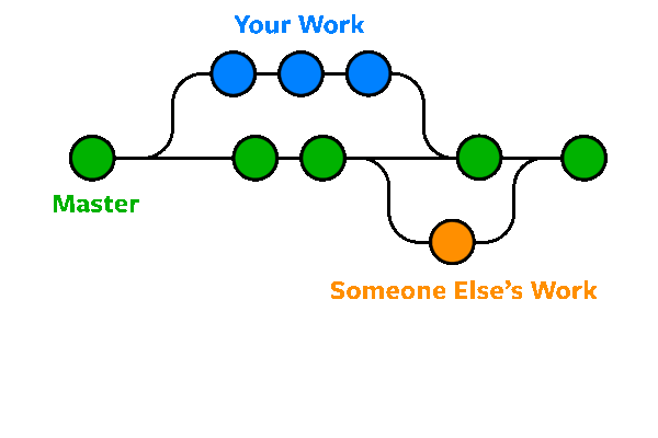 Git-flow